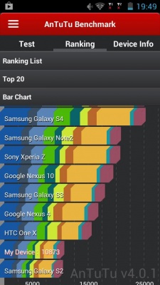 Prestigio MultiPhone 5300 Duo