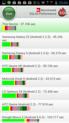 Prestigio MultiPhone 5300 Duo