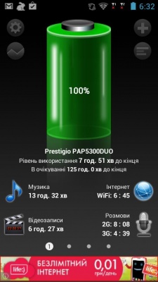 Prestigio MultiPhone 5300 Duo