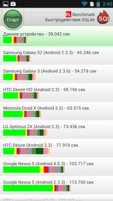 Lenovo P780 Lenovo P780