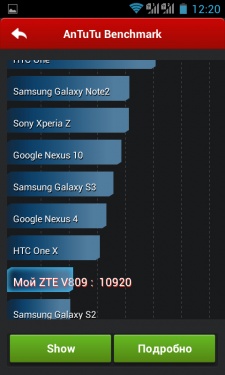 ZTE V809
