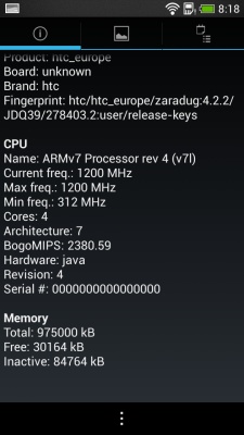 HTC Desire 601 Dual SIM