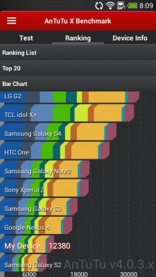 HTC Desire 601 Dual SIM