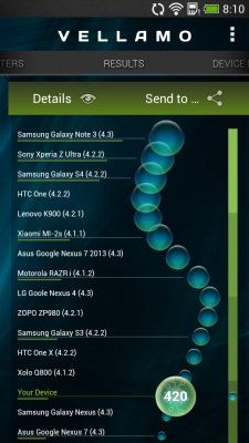 HTC Desire 601 Dual SIM