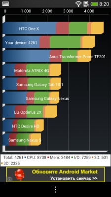 HTC Desire 601 Dual SIM