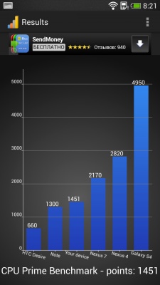 HTC Desire 601 Dual SIM