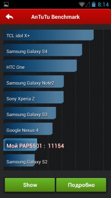 Prestigio MultiPhone 5501