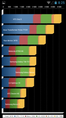 Prestigio MultiPhone 5501