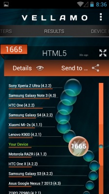 Prestigio MultiPhone 5501