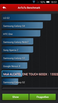 ALCATEL ONETOUCH Idol Alpha