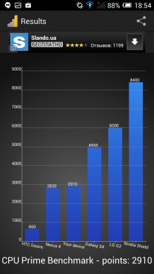 ALCATEL ONETOUCH Idol Alpha
