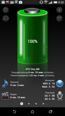 HTC One M8