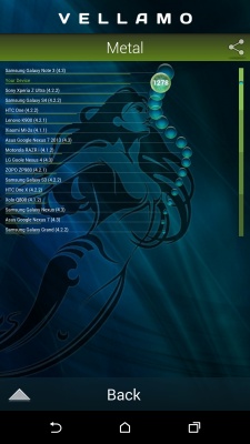 HTC One M8 HTC One M8