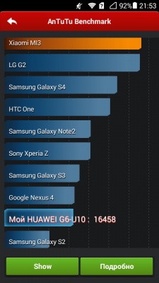 Huawei Ascend G6