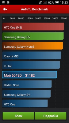 ALCATEL ONETOUCH Idol +