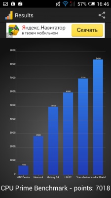 ALCATEL ONETOUCH Idol +