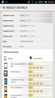 ALCATEL ONETOUCH Idol +