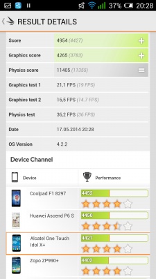 ALCATEL ONETOUCH Idol Х+ ALCATEL ONETOUCH Idol Х+