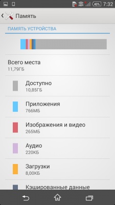 Sony Xperia Z1 Compact