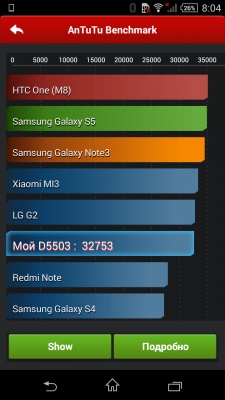 Sony Xperia Z1 Compact