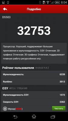 Sony Xperia Z1 Compact