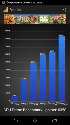 Sony Xperia Z1 Compact