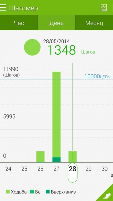 Samsung Galaxy S5 Samsung Galaxy S5