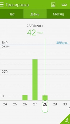 Samsung Galaxy S5 Samsung Galaxy S5