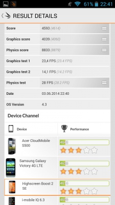 Highscreen Boost II SE