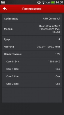 HTC Desire 700 Dual SIM