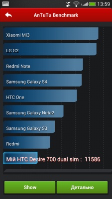 HTC Desire 700 Dual SIM