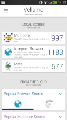 HTC Desire 700 Dual SIM