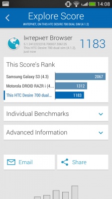 HTC Desire 700 Dual SIM