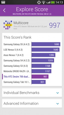 HTC Desire 700 Dual SIM