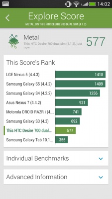 HTC Desire 700 Dual SIM
