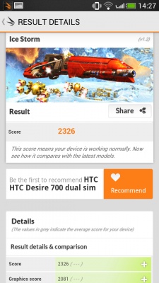 HTC Desire 700 Dual SIM