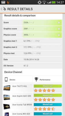 HTC Desire 700 Dual SIM