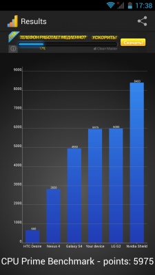 Impression ImSmart 2.50
