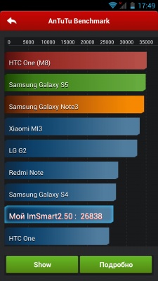 Impression ImSmart 2.50