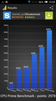 ALCATEL ONETOUCH POP C9