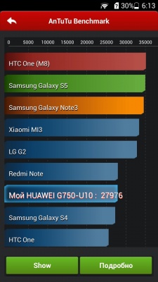 Huawei Honor 3X (G750D)