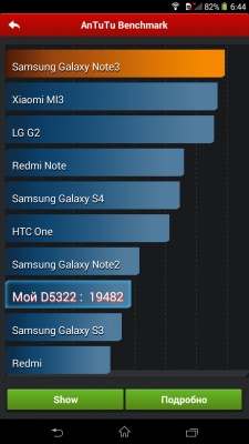 Sony Xperia T2 Ultra Dual
