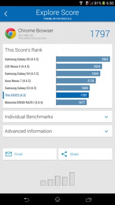 Sony Xperia T2 Ultra Dual