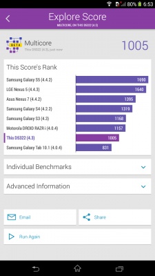 Sony Xperia T2 Ultra Dual