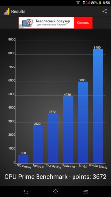 Sony Xperia T2 Ultra Dual