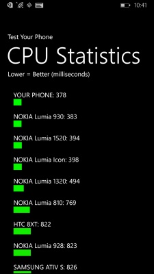 Nokia Lumia 930