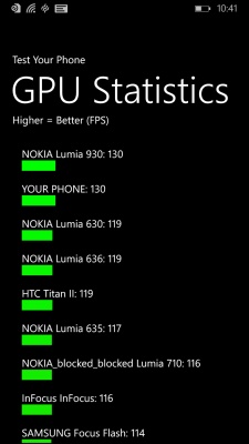 Nokia Lumia 930