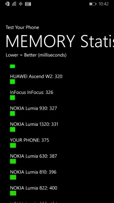 Nokia Lumia 930