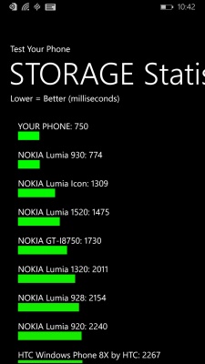 Nokia Lumia 930