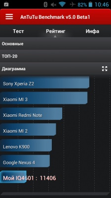 Fly Era Style 2 IQ4601